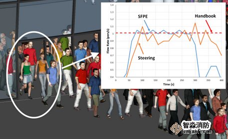 江西消防安全评估江西人员疏散能力模拟分析软件Pathfinder4